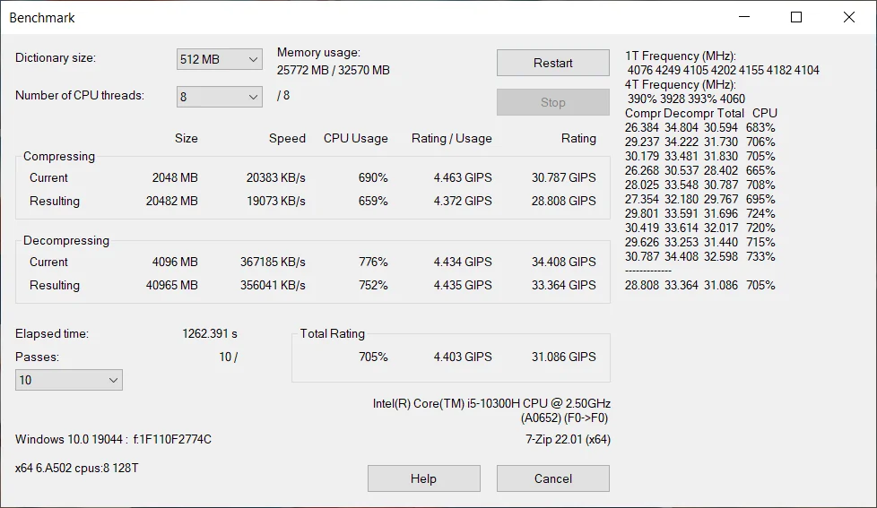 7zip-benchmark