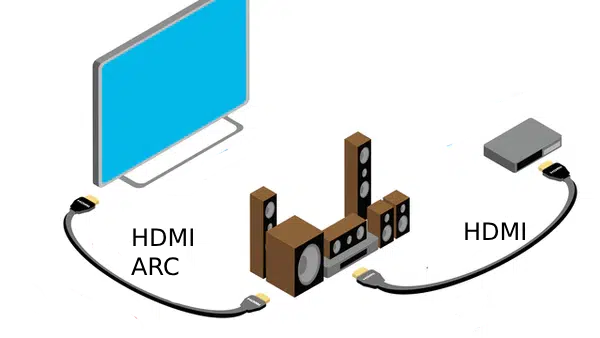 conexion HDMI ARC