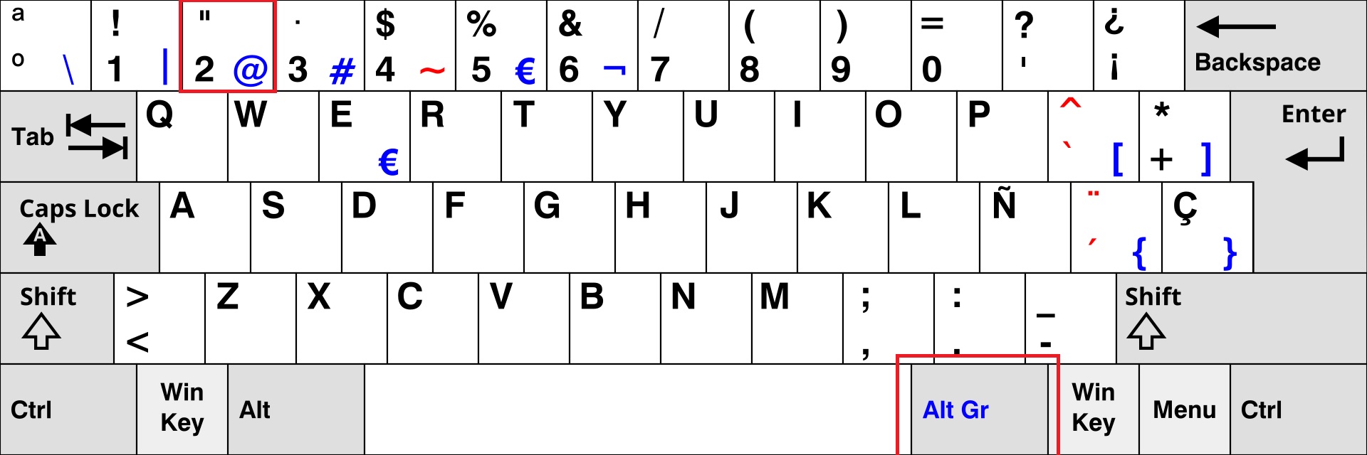 arroba teclado español