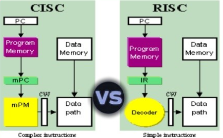 cisc vs risc