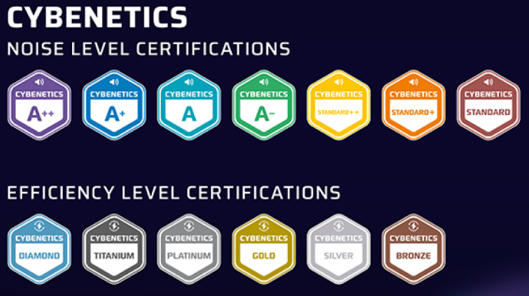 cybenetics certificados