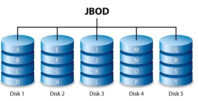 jbod