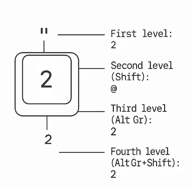 niveles-alt-gr