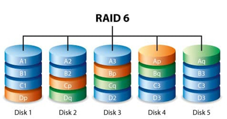 raid 6