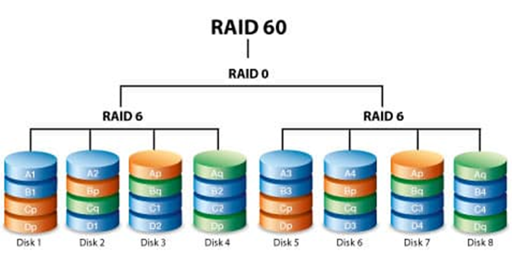 raid 60