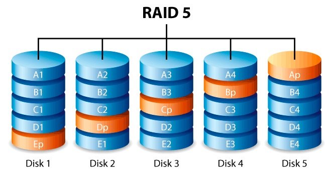 raid-5