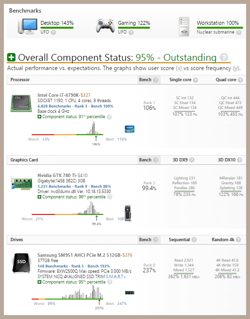 userbenchmark